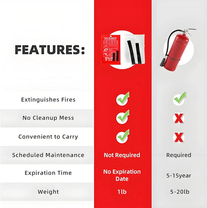 Fiberglass Emergency Fire Blanket